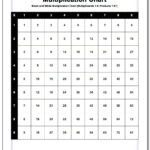 4Th Grade Math Worksheets | Multiplication Chart, Math