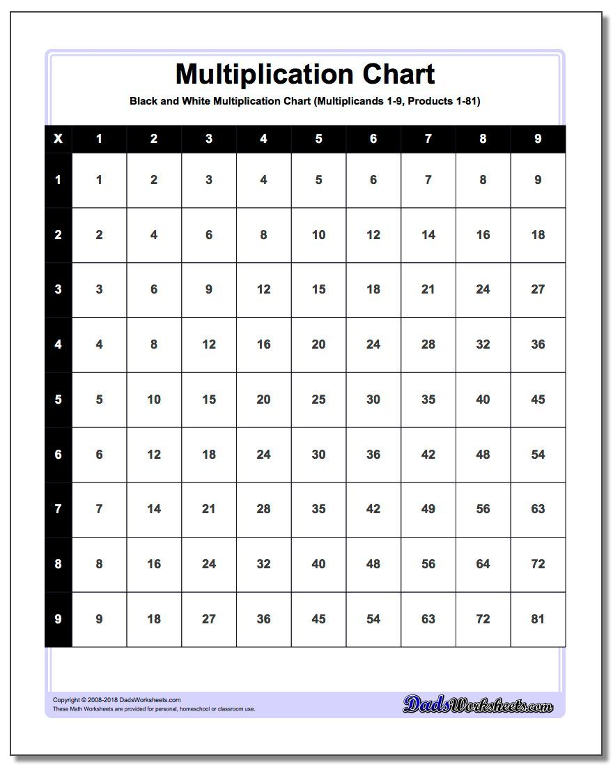 4Th Grade Math Worksheets | Multiplication Chart, Math