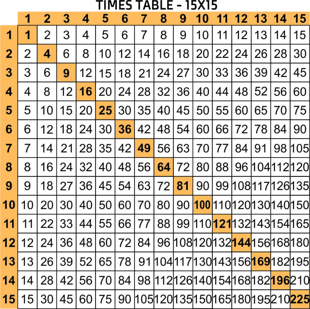 5 Best Free Printable Multiplication Chart 1 20   Printablee