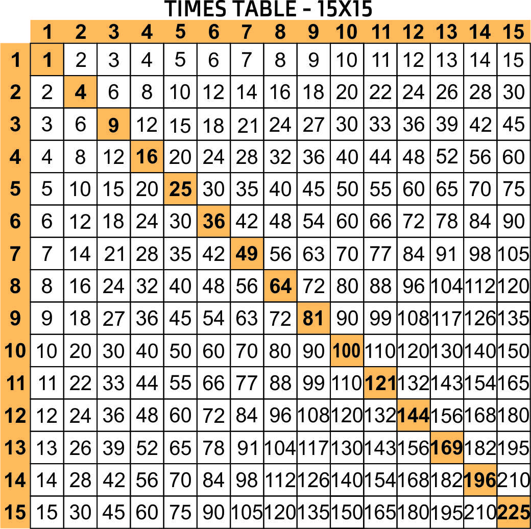 multiplication table chart