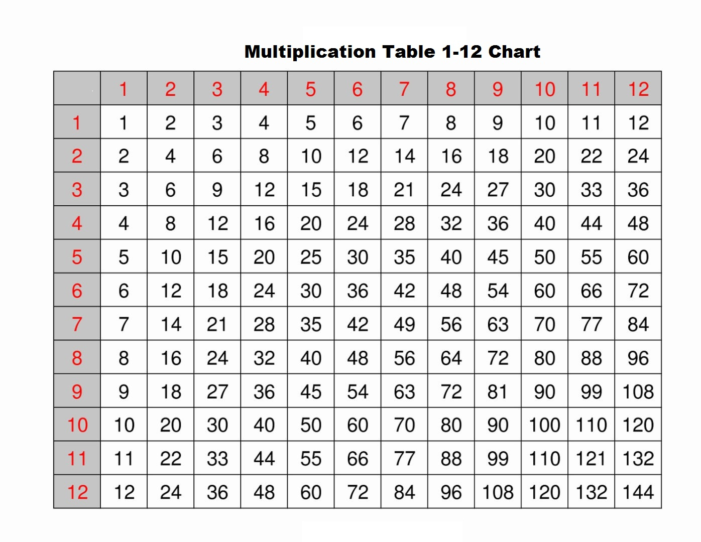 5+ Blank Multiplication Table 1-12 Printable Chart In Pdf