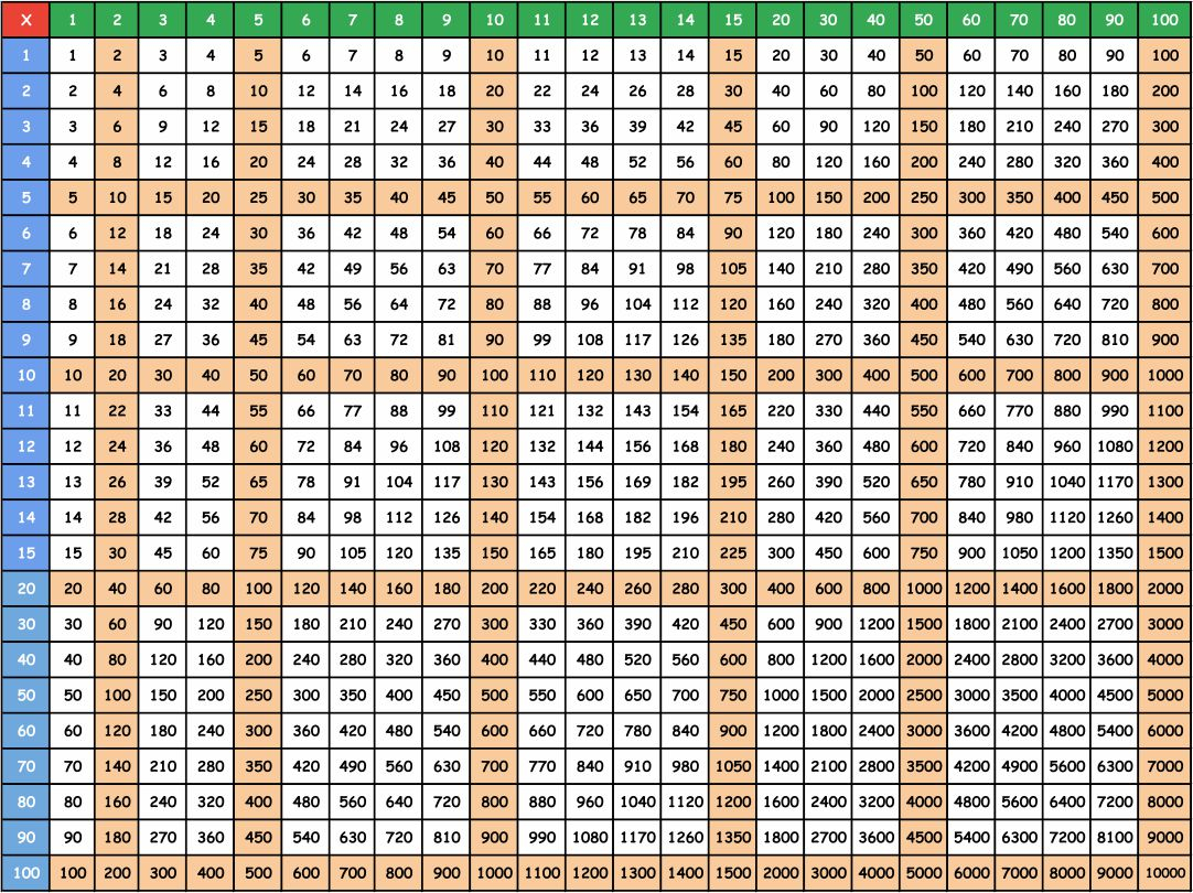 6 Best Printable Multiplication Chart 100 X - Printablee