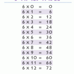 6 Times Tables Worksheets