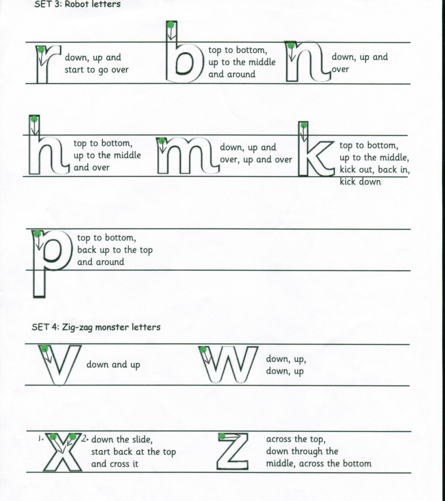 8 Alphabet Letter Formation Worksheets In 2020 | Teaching