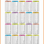 8 Multiplication Chart 1 20 | Ars Eloquentiae