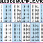 9 Fantastique Jeux De Table De Multiplication Image