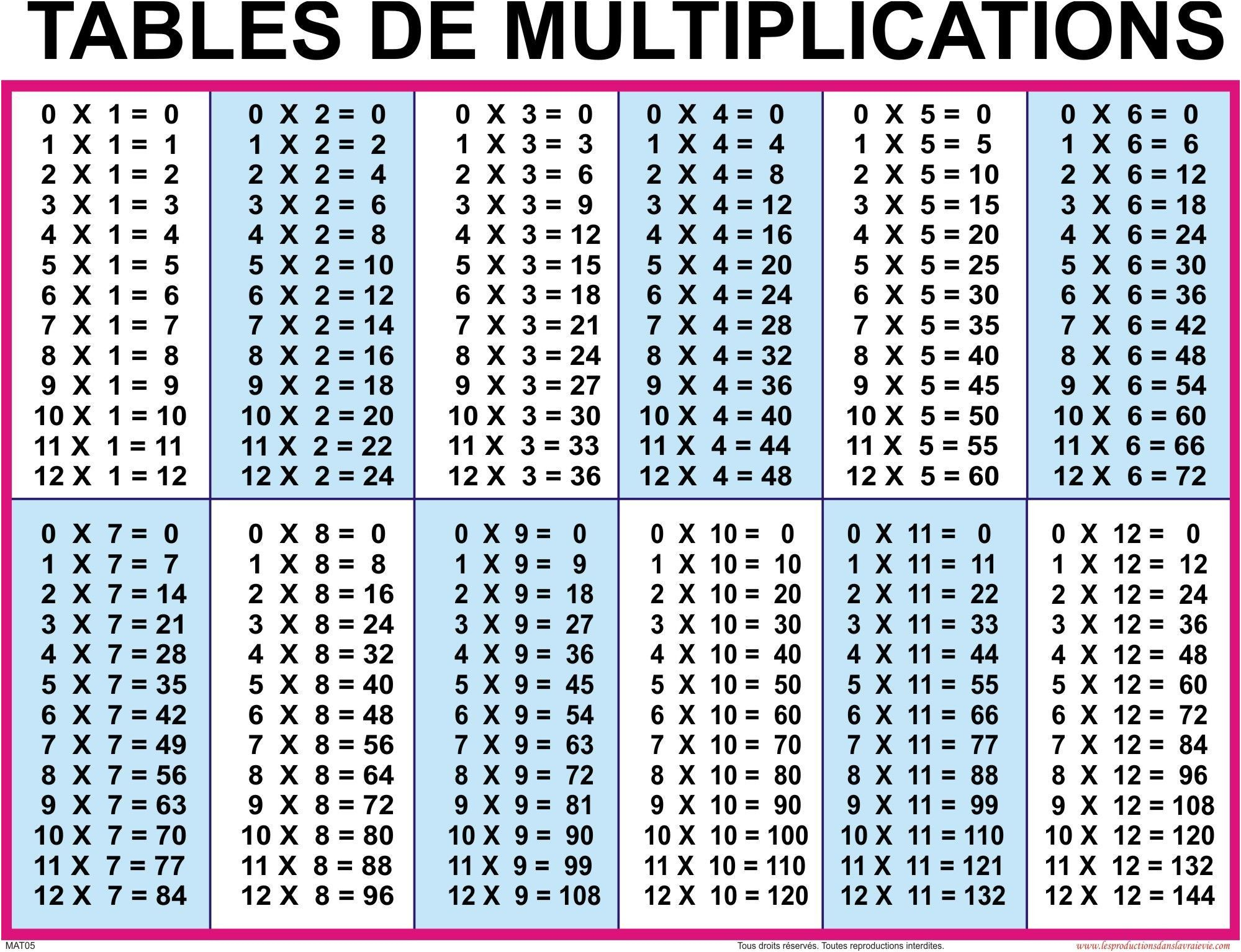 9 Fantastique Jeux De Table De Multiplication Image