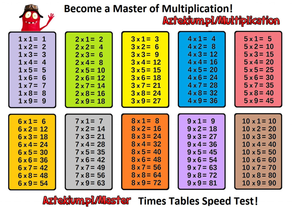 9X9 Multiplication Table Printable In 2021 | Multiplication