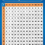 A New Style Of Multiplication Tables | Multiplication Chart