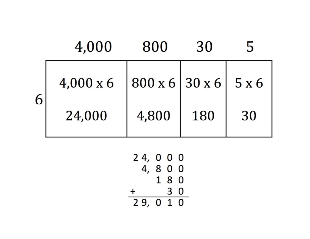 Area Model 2 Digit Multiplication Worksheet | Printable