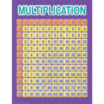 Color My World Multiplication Grid Chart