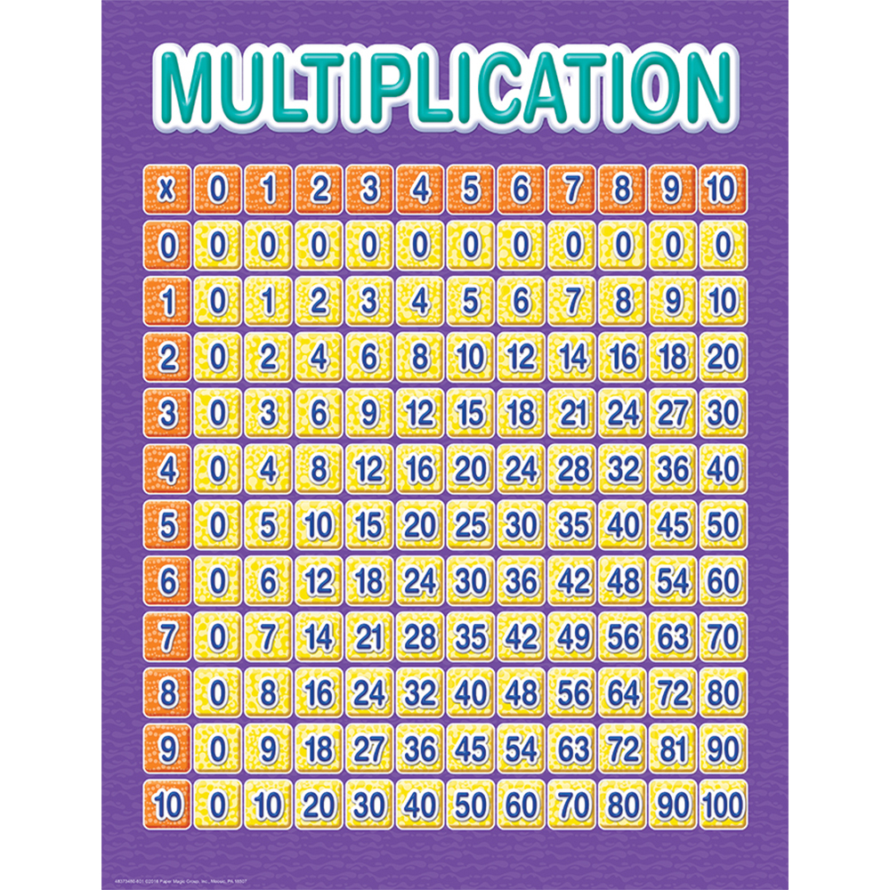 Color My World Multiplication Grid Chart