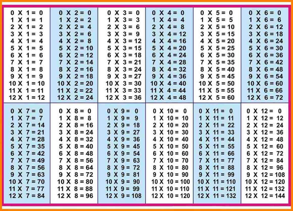 30-x-30-multiplication-chart-pdf-alphabetworksheetsfree
