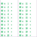 Downloadable Printable Math Table For 80 | Entranceindia
