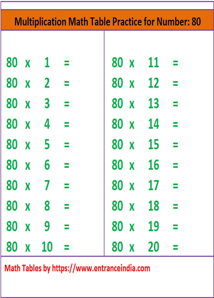 Downloadable Printable Math Table For 80 | Entranceindia