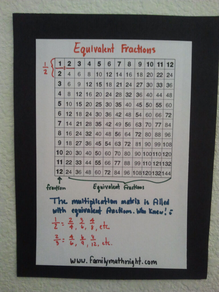 Equivalent Fractions On The Multiplication Matrixawesome