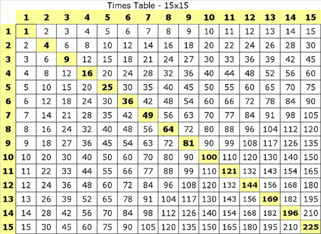 🥰get Free Printable Multiplication Table 1 15 Chart🥰