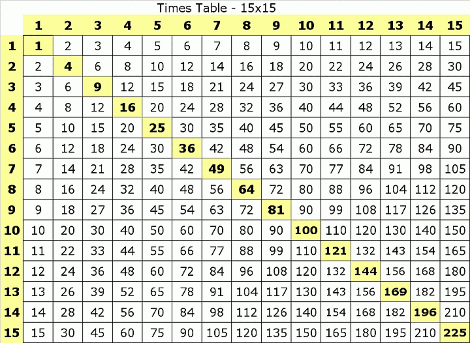 🥰get Free Printable Multiplication Table 1-15 Chart🥰