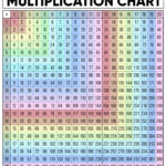 Free Multiplication Chart Printable | Paper Trail Design
