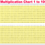 Free Multiplication Table Chart 1 To 100 [Printable Pdf]