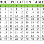 Free Printable Multiplication Table 1 10 Worksheet Template