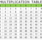 Free Printable Multiplication Table Chart 1 10 Pdf