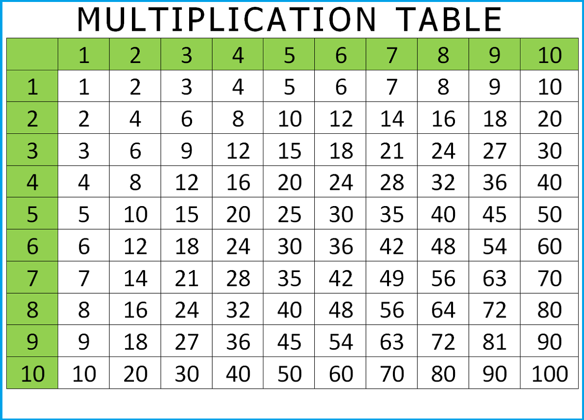 Free Printable Multiplication Table Chart 1 To 10 Template