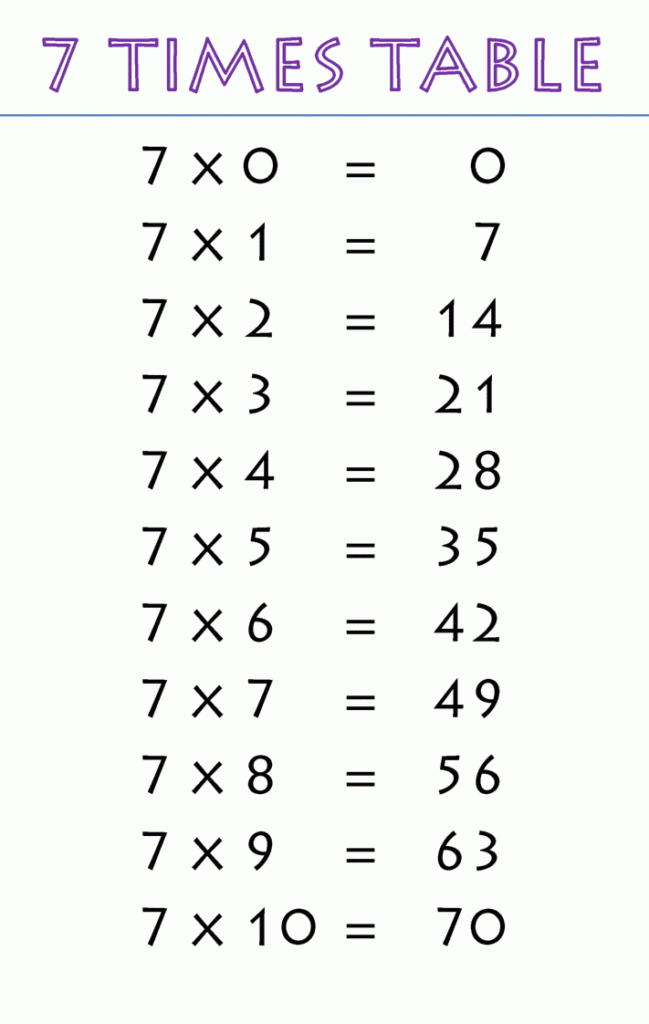Free Times Table 7 | Printable Multiplication Table 7 Chart