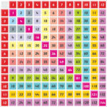 Free Times Tables Square Printable In 2020 | Multiplication