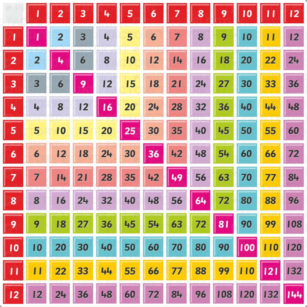 Free Times Tables Square Printable | Multiplication Chart