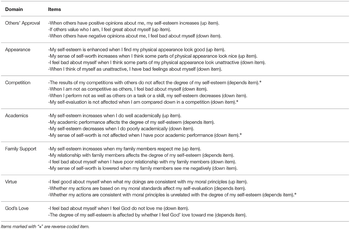 Frontiers | Contingencies Of Self-Worth On Positive And