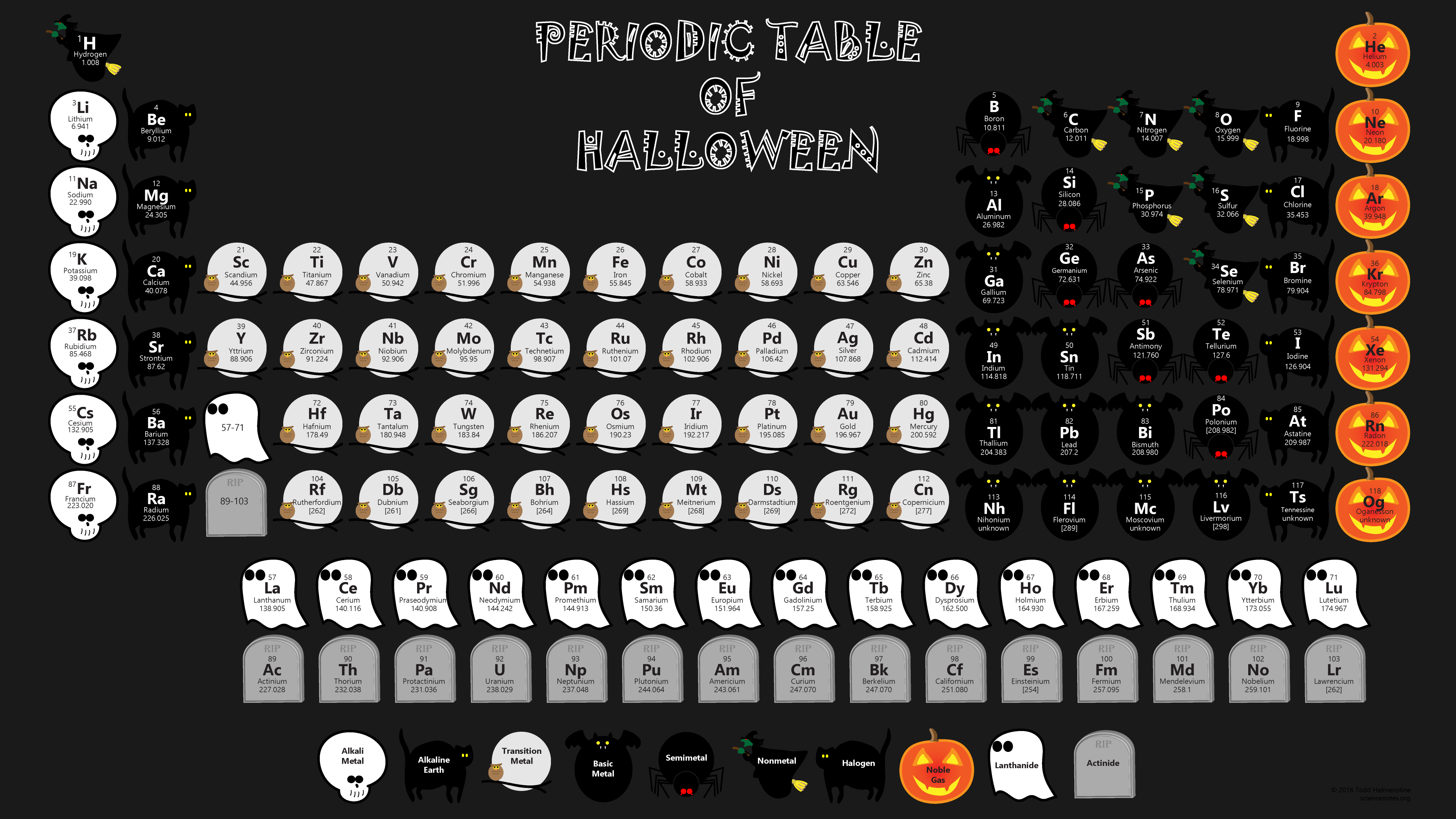 Halloween Periodic Table Wallpaper With 118 Elements