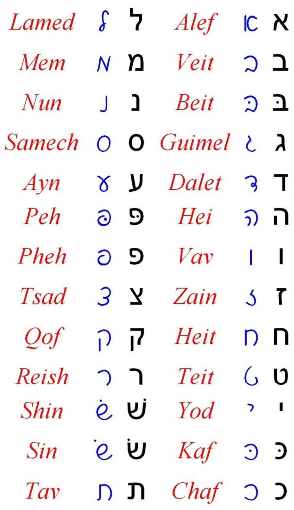 Hebrew And Hebrew Cursive Letters | Hebrew Cursive, Learn
