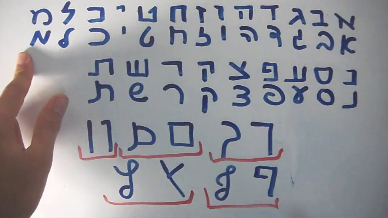 Hebrew Handwriting - Overview