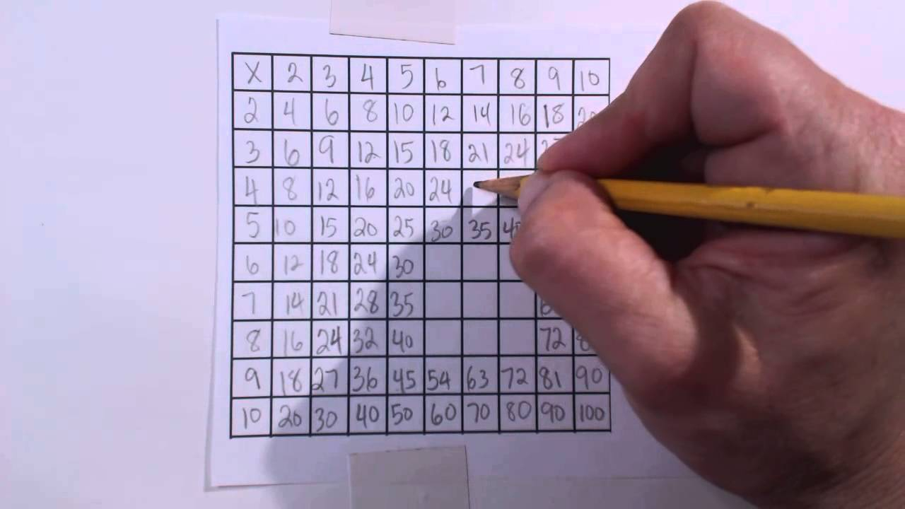 How To Build Your Own Multiplication Table