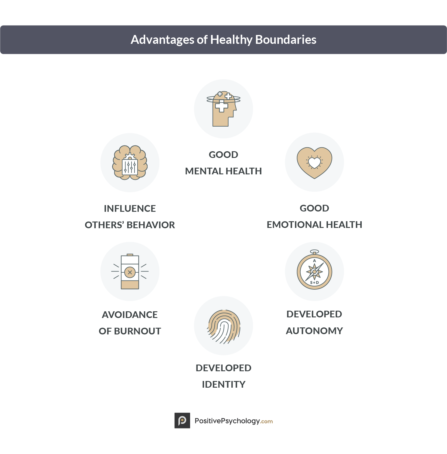 How To Set Healthy Boundaries: 10 Examples + Pdf Worksheets