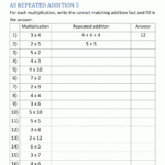 How To Teach Multiplication Worksheets