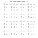 Image Result For 0 4 X Tables Worksheet | Math