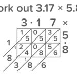 Lattice (Chinese) Multiplication With Decimals   Tutorial