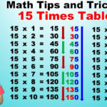Learn 15 Times Multiplication Table Trick | Easy And Fast Way To Learn |  Math Tips And Tricks