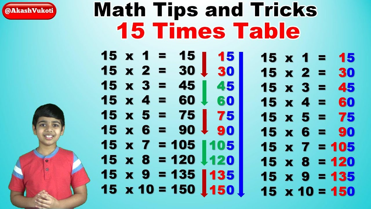 Learn 15 Times Multiplication Table Trick | Easy And Fast Way To Learn |  Math Tips And Tricks