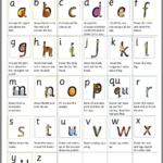 Letter Formation Sheets Free | Read Write Inc Phonics