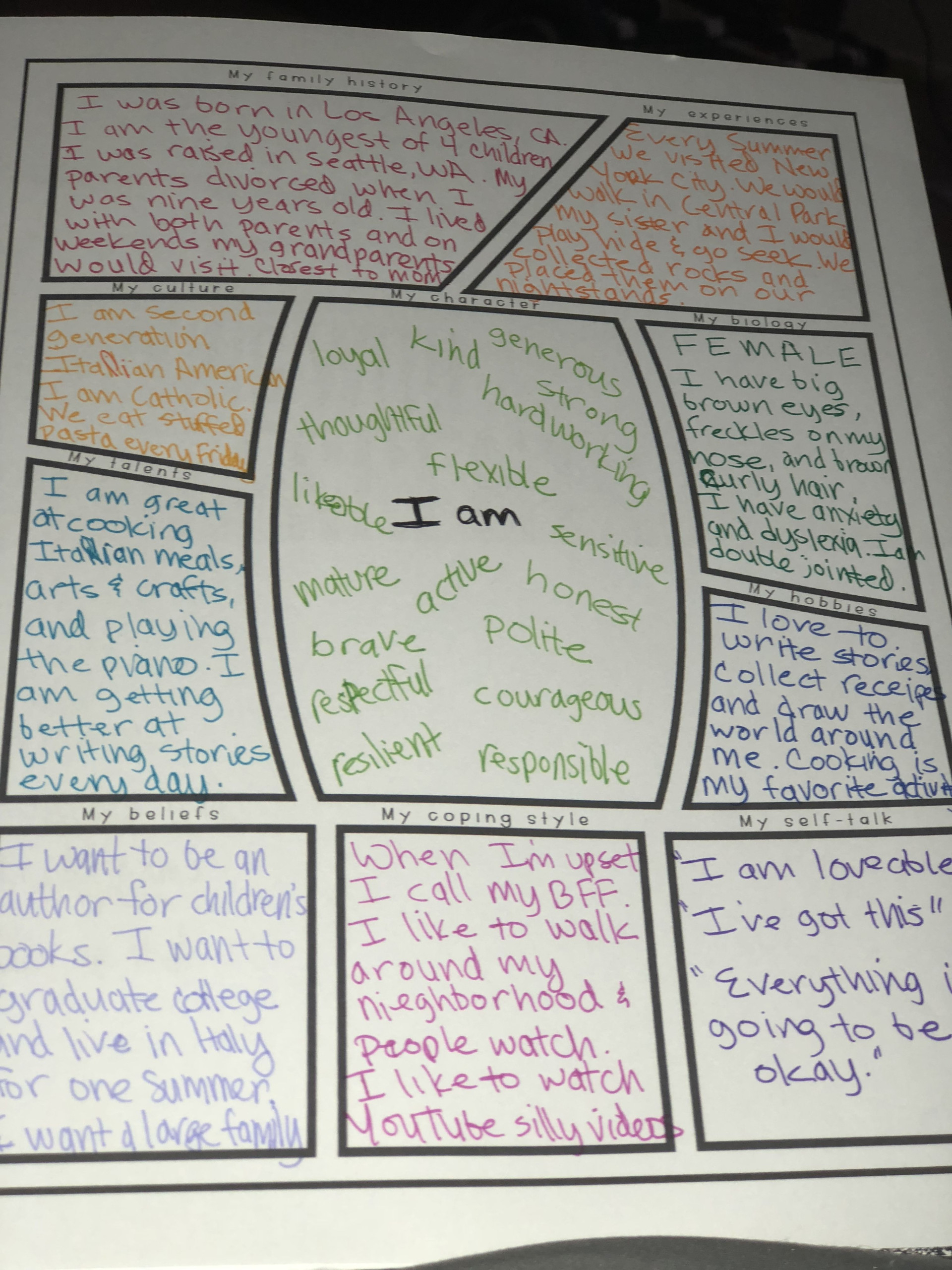 Management Self Esteem Worksheets | Printable Worksheets And