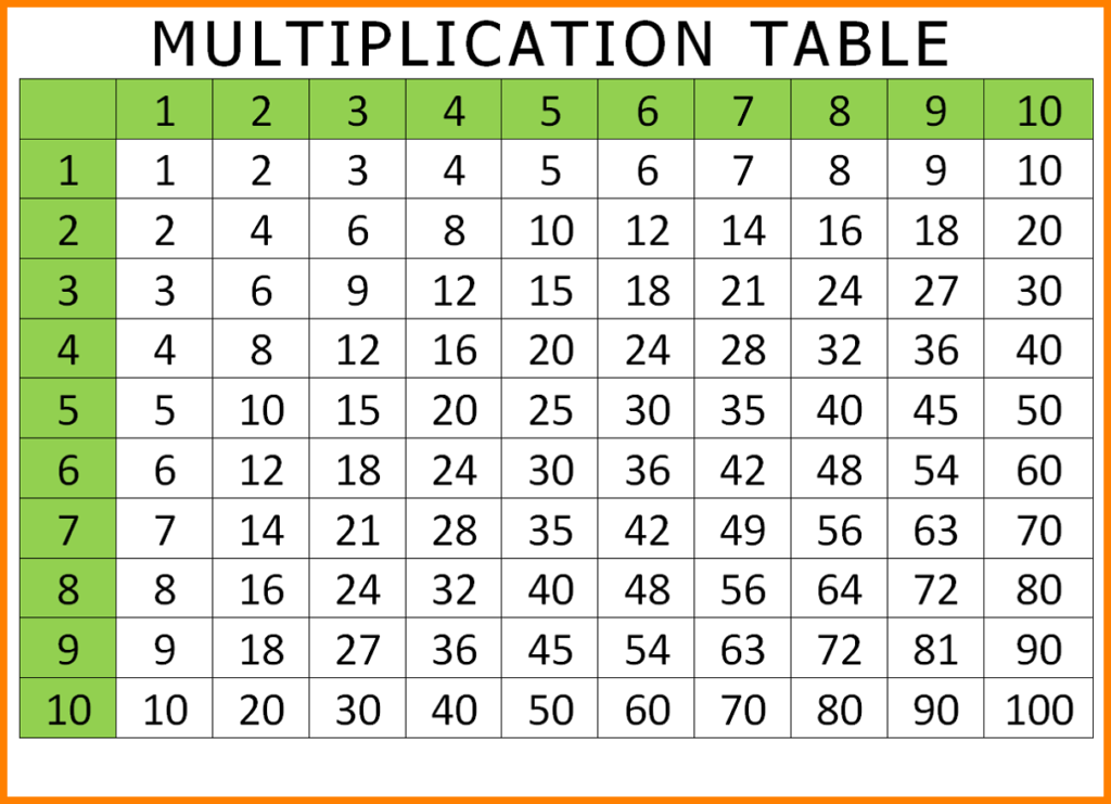 Math Multiplication Table Multiplication Chart 1 10 1