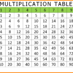 Math Multiplication Table Multiplication Chart 1 10 1