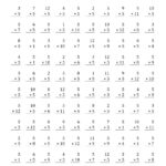Math Worksheet ~ Multiplication Worksheets 3Rd Grade