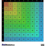 Math Worksheets: Color Multiplication Chart | Multiplication