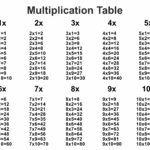 Multipication Table – Free Printable Template – Free Printables