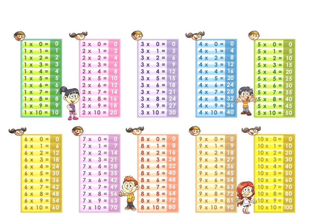 Multiplication Chart 0 10 | Printablemultiplication