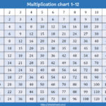 Multiplication Chart 1 12 Printable   Your Home Teacher